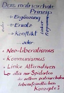 Linke Alternativen: Spielarten der Patriarchats