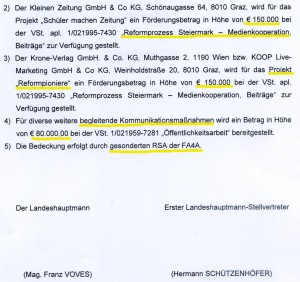 Dokumentation der Fördersummen